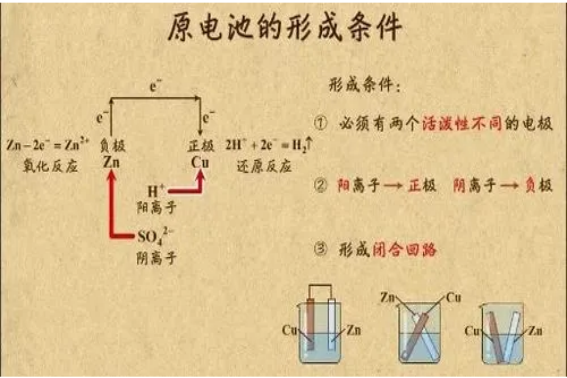原电池反应