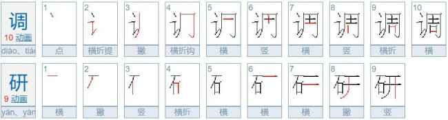 考察与调研的区别