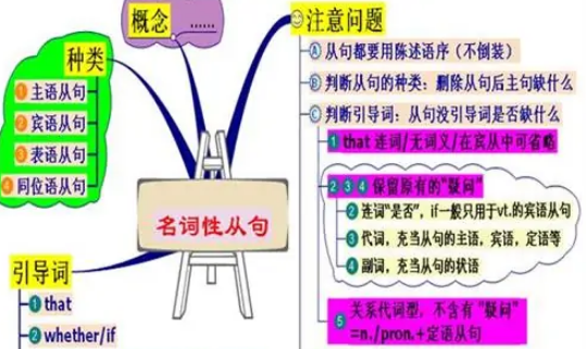 英语里从句是什么东西啊，说的通俗易懂点