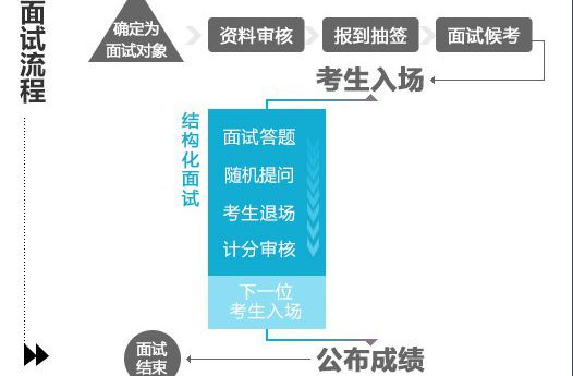 什么是STAR法则？