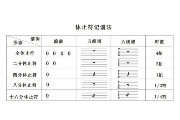 休止符号怎么写