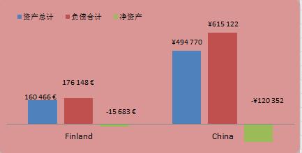 资产负债率计算公式是什么？