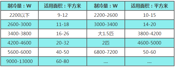 制冷量怎么算