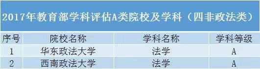 四非大学是什么意思