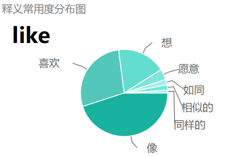 like to do和like doing有什么区别