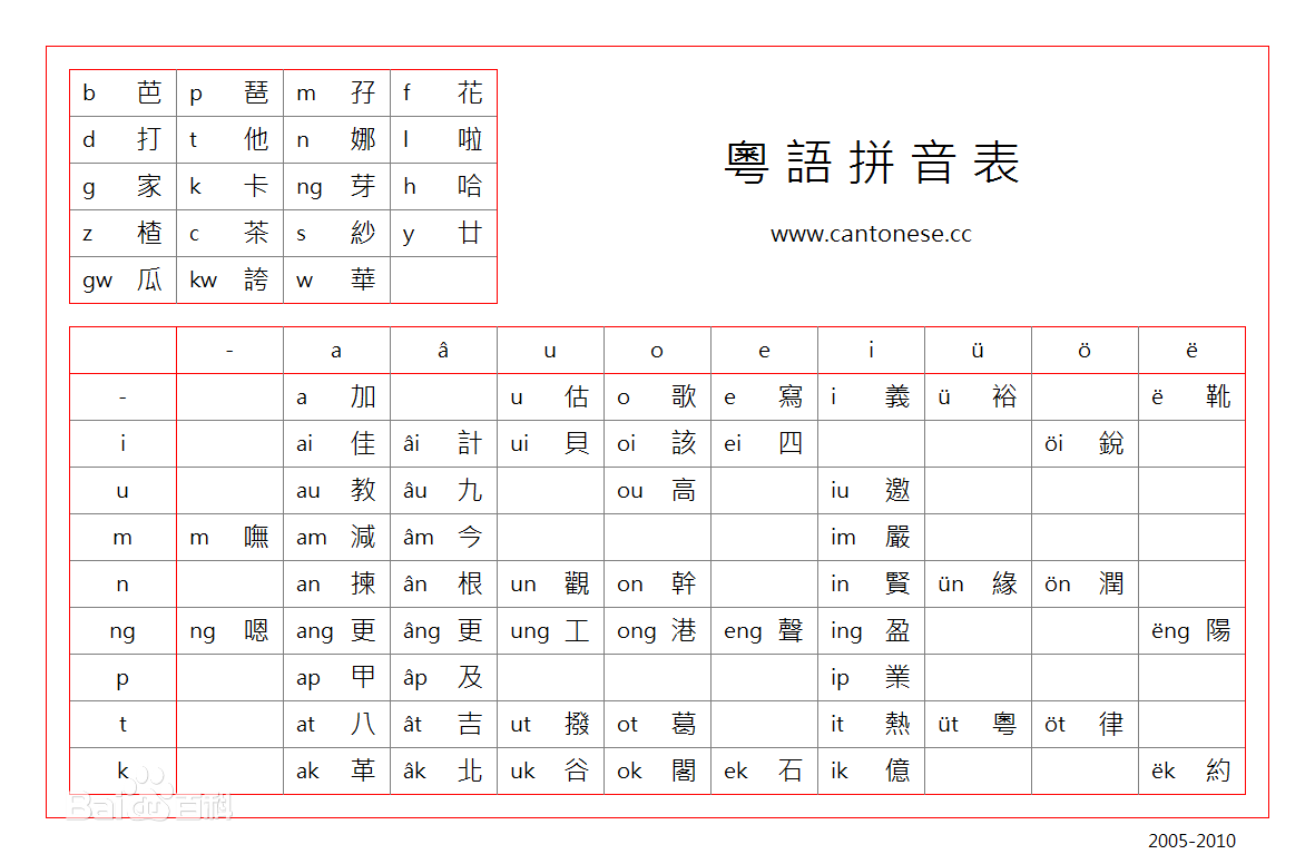 广东话中的“水鱼”是什么意思？