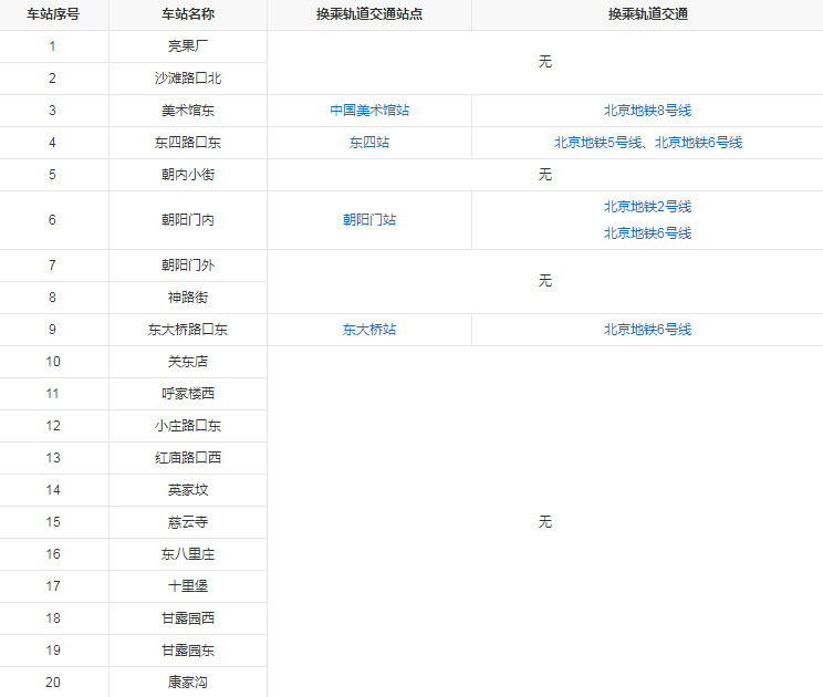 112路公交车路线图