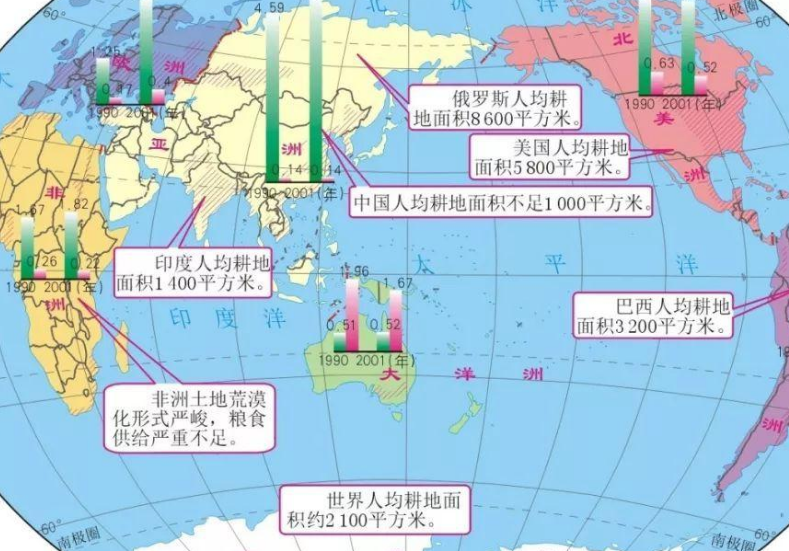 世界各国国土面积是多大？