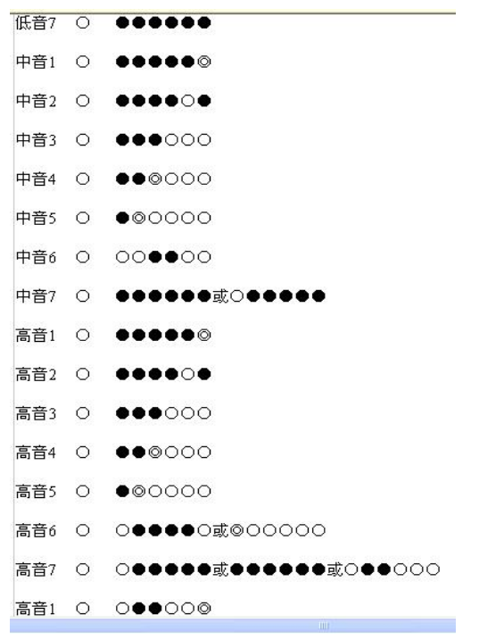 求笛子的指法表