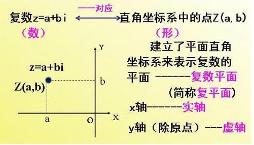 复数的运算法则