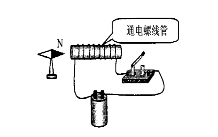 电和磁有关系吗？