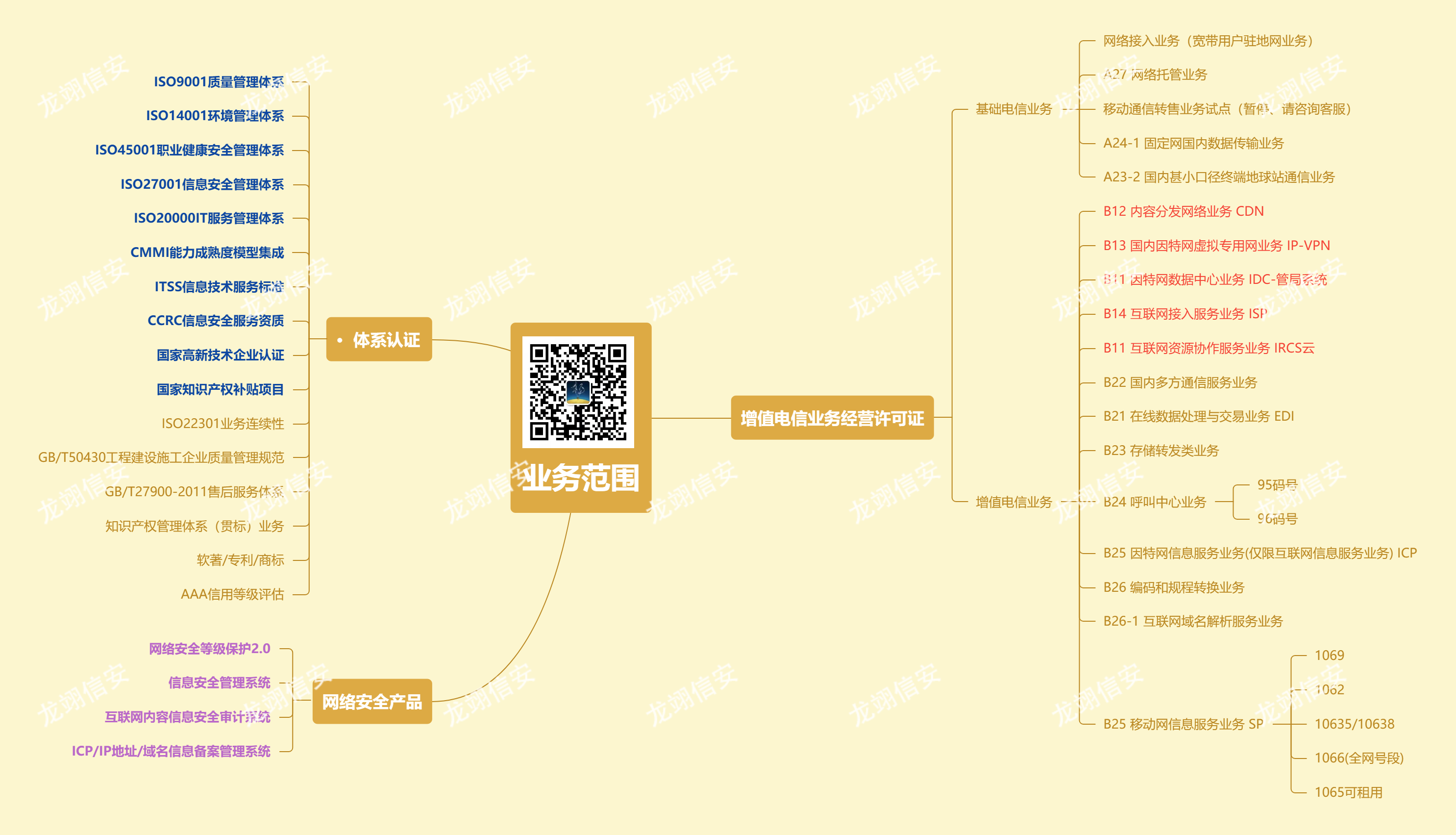 办IDC需要哪些资格认证,手续