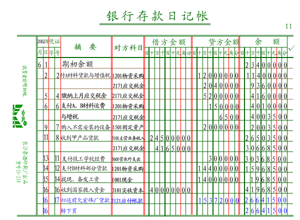 现金日记账的填写格式？