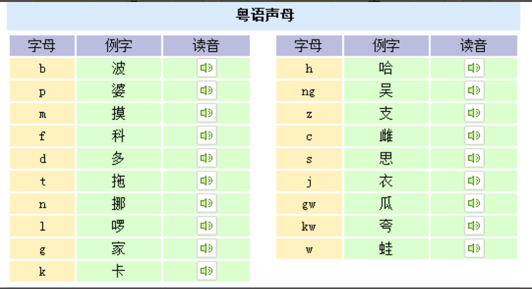 粤语拼音怎么拼啊？