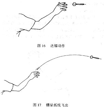 飞镖的动作要领有哪些？