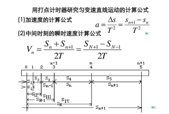 打点计时器求加速度的公式是什么