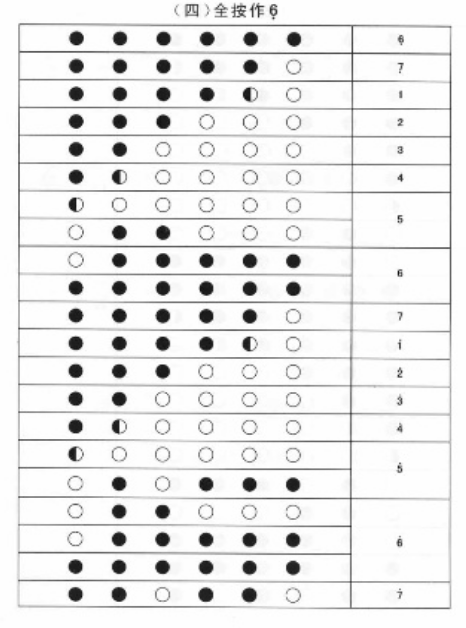 求笛子的指法表