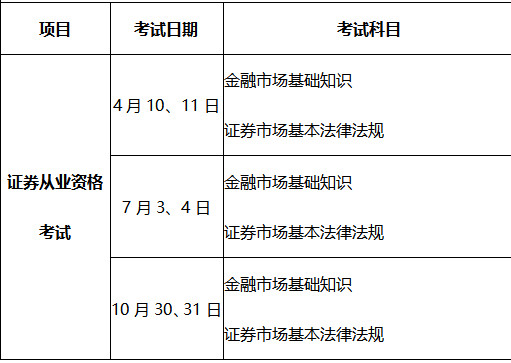 证券从业资格考试时间安排？