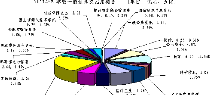 预备费包括什么?