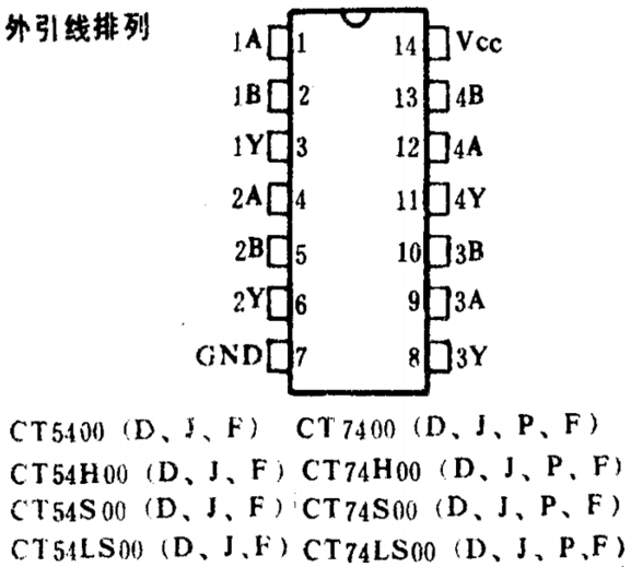 74ls00引脚图及功能