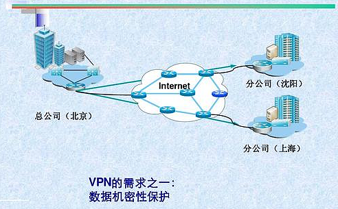 什么是VPN