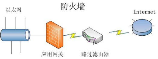 请问路由器有什么作用