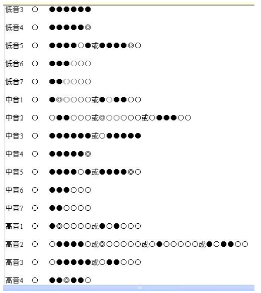 求笛子的指法表