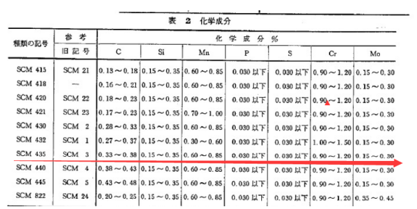 SCM435相当于国内什么材质？