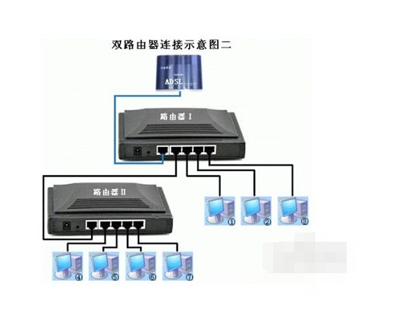 HG526外接无线路由器