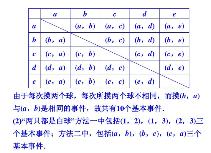 概率是怎么计算的