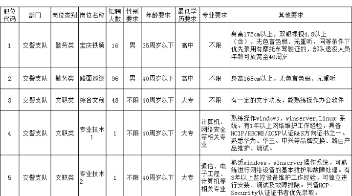 辅警笔试都考些什么内容