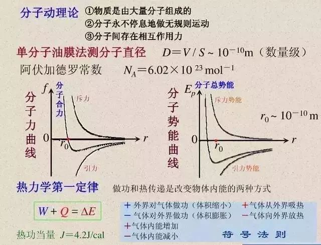 高中物理公式大全