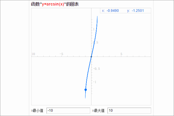 arcsinx的导数是什么，怎么求。