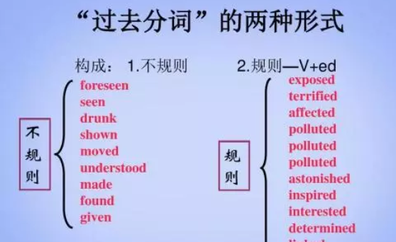 英语后置定语是什么？