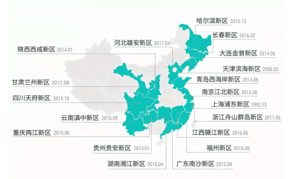 国家级新区有哪些