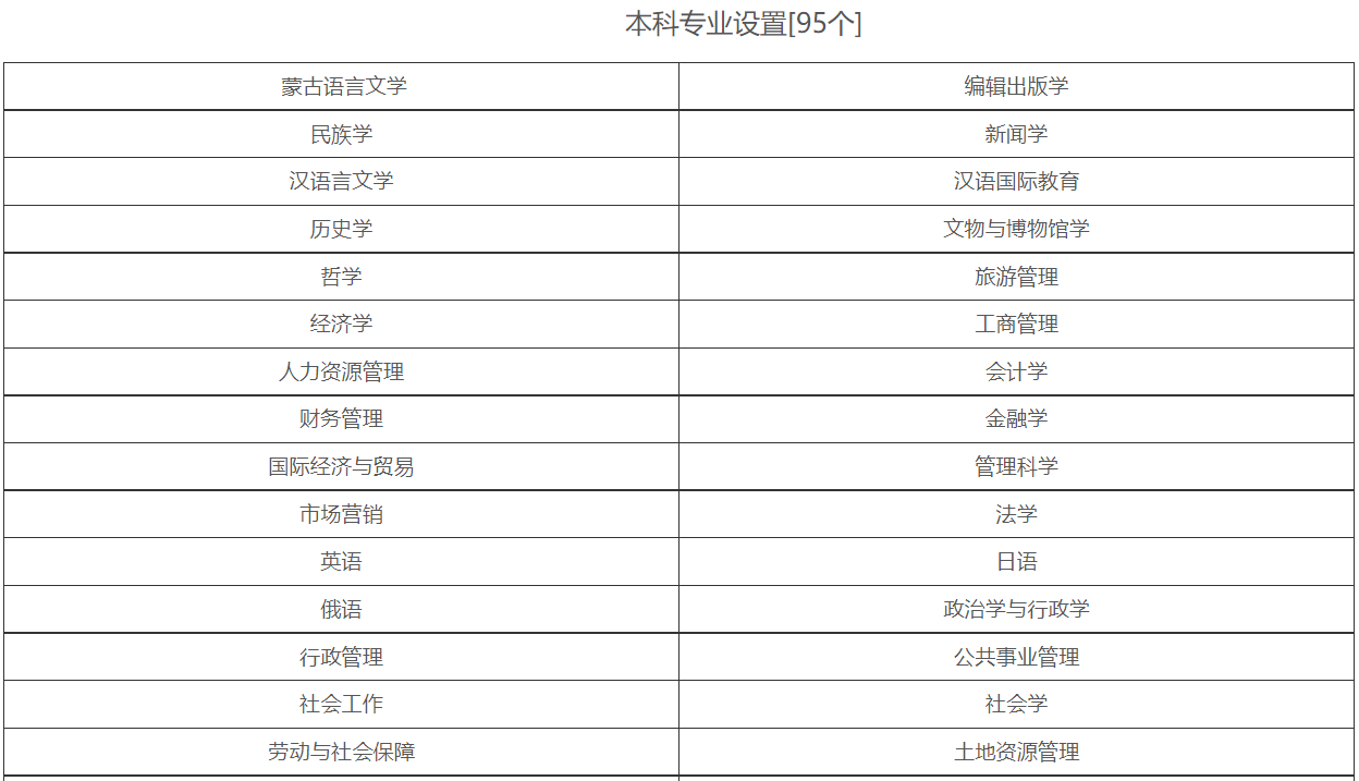 内蒙古大学怎么样