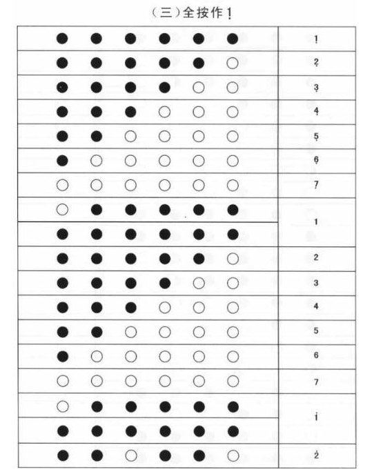 求笛子的指法表