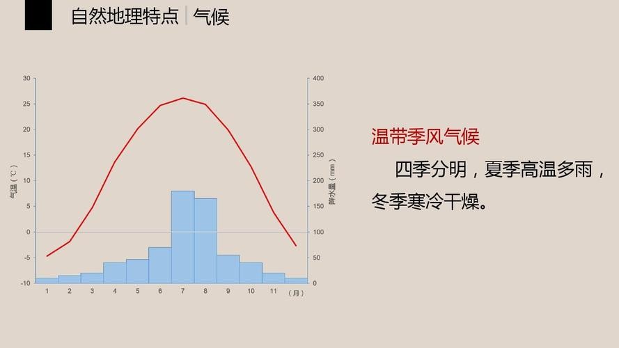 季风气候的特点