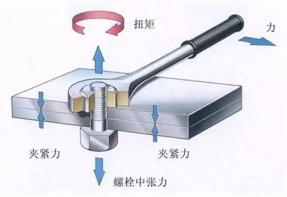 什么是扭矩？