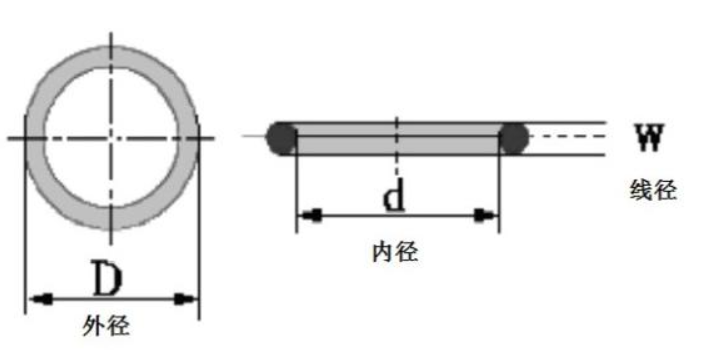 内径是什么意思