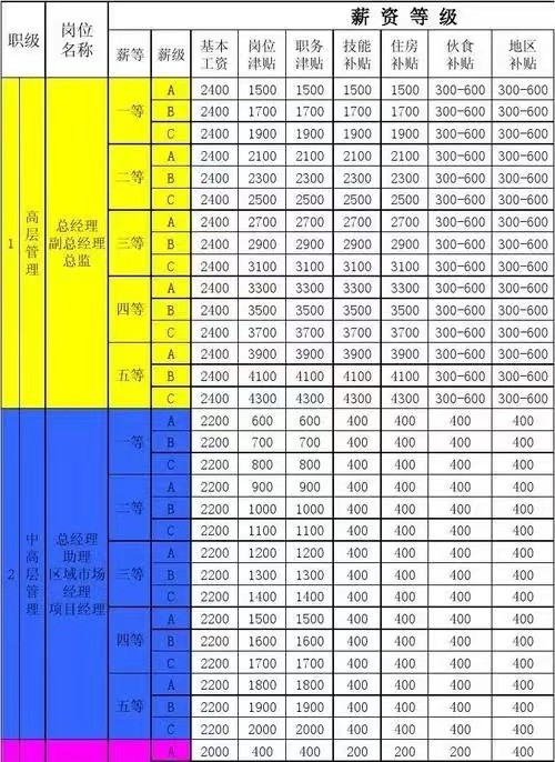 工商企业管理有哪些课程