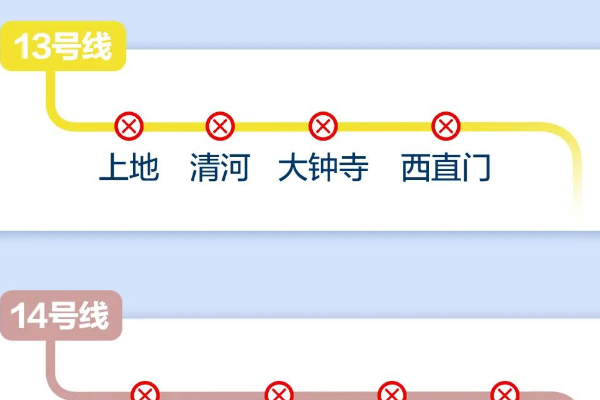 北京地铁13号线封站通知