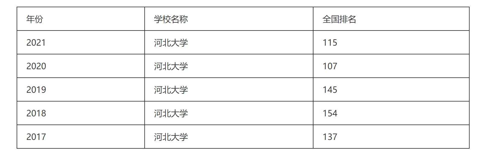 河北大学怎么样好不好