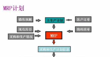 mrp什么意思?