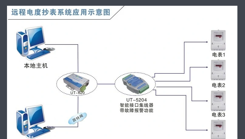 ldt是什么意思？