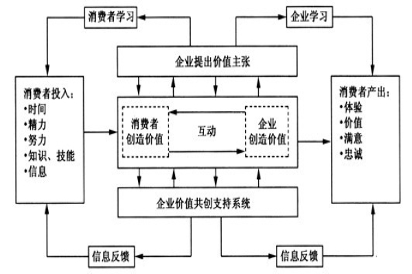 价值形成过程和价值增殖过程的联系和区别