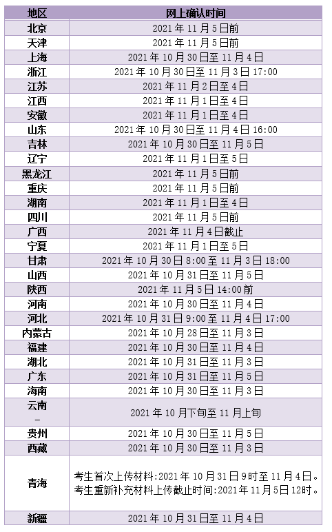 2022年考研国家线什么时候公布？