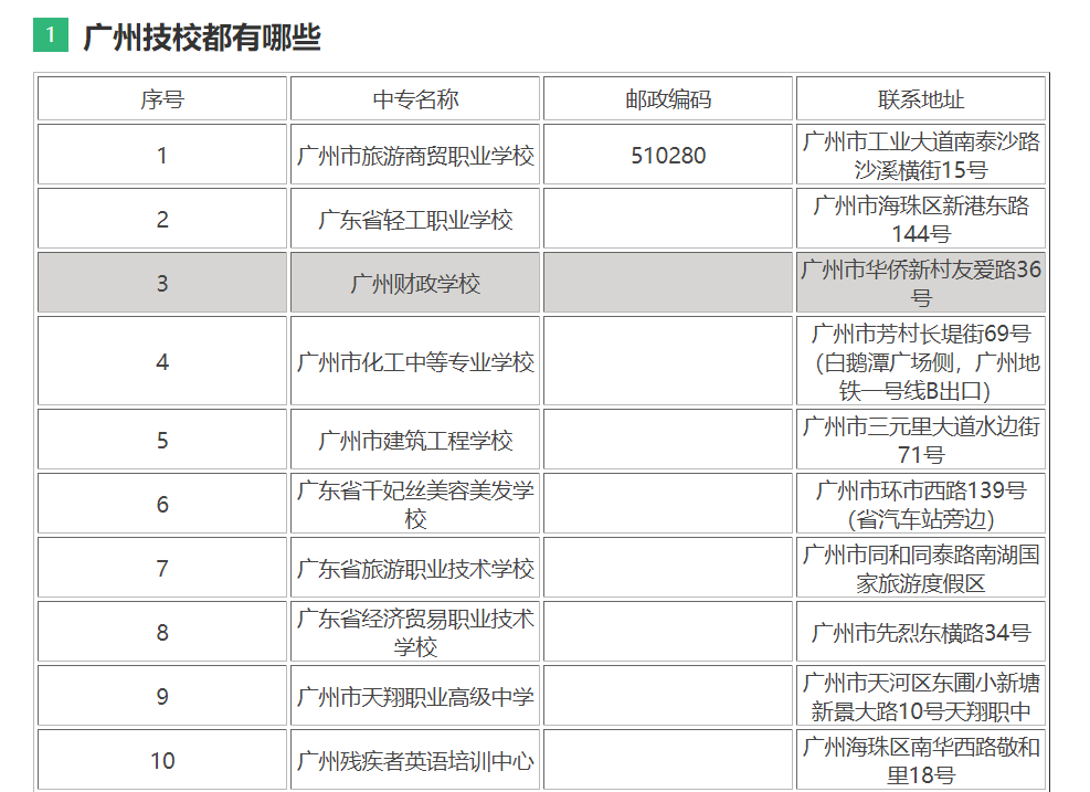 广州技校学校有哪些