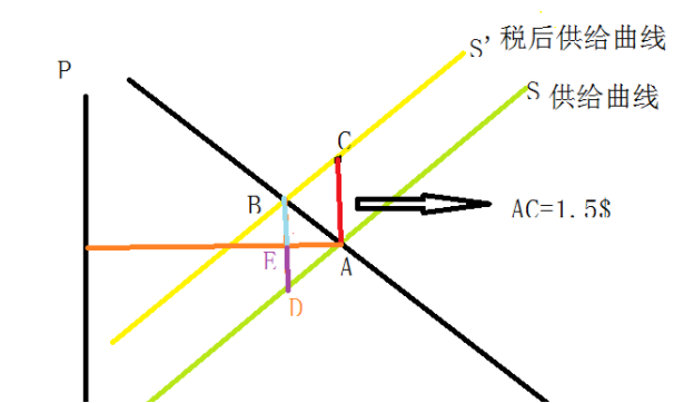 供给函数的公式各字母含义