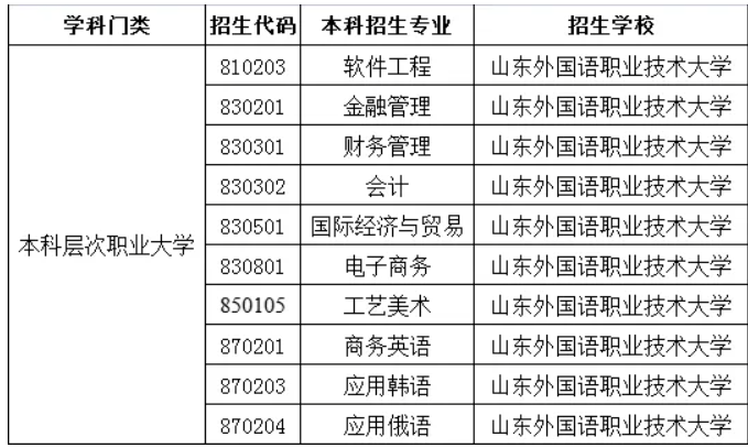 日照外国语学院是公办还是民办